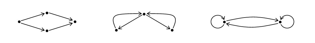 graf sprzężony struktury